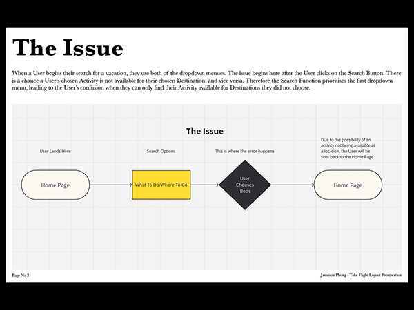 Second Slide